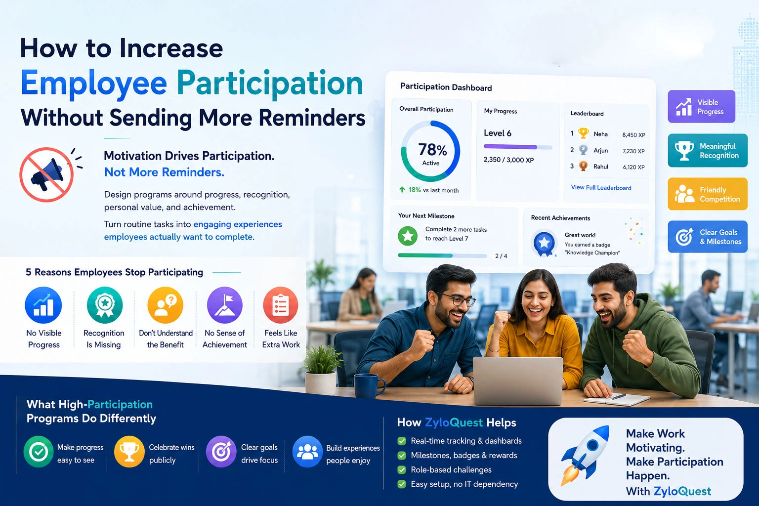 Employee participation platform displaying real-time engagement tracking, employee recognition, and workplace challenges