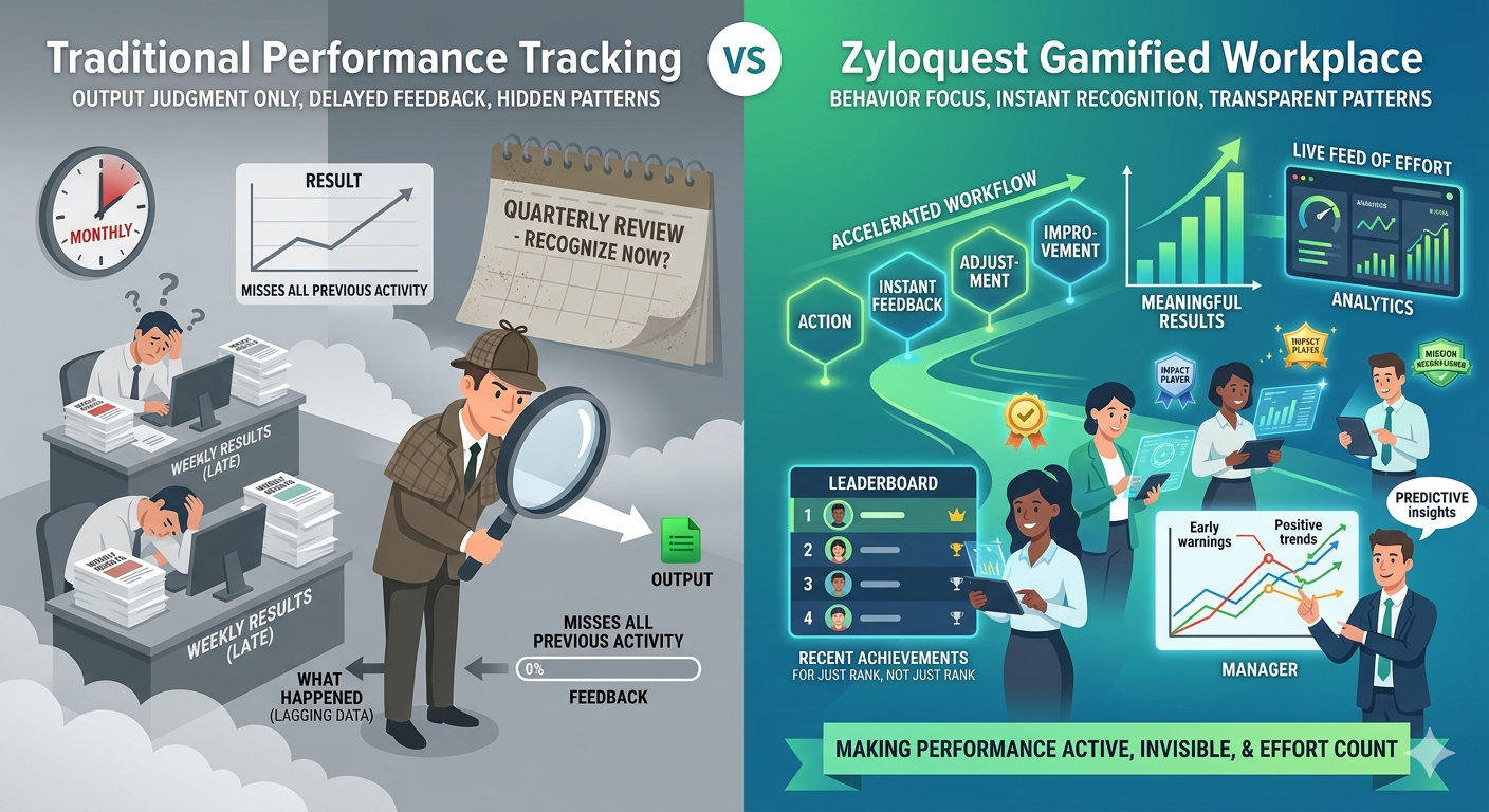 Comparison of workplace gamification and traditional performance tracking systems showing real-time employee performance dashboards, leaderboards, progress tracking, feedback metrics, and productivity analytics for workforce management