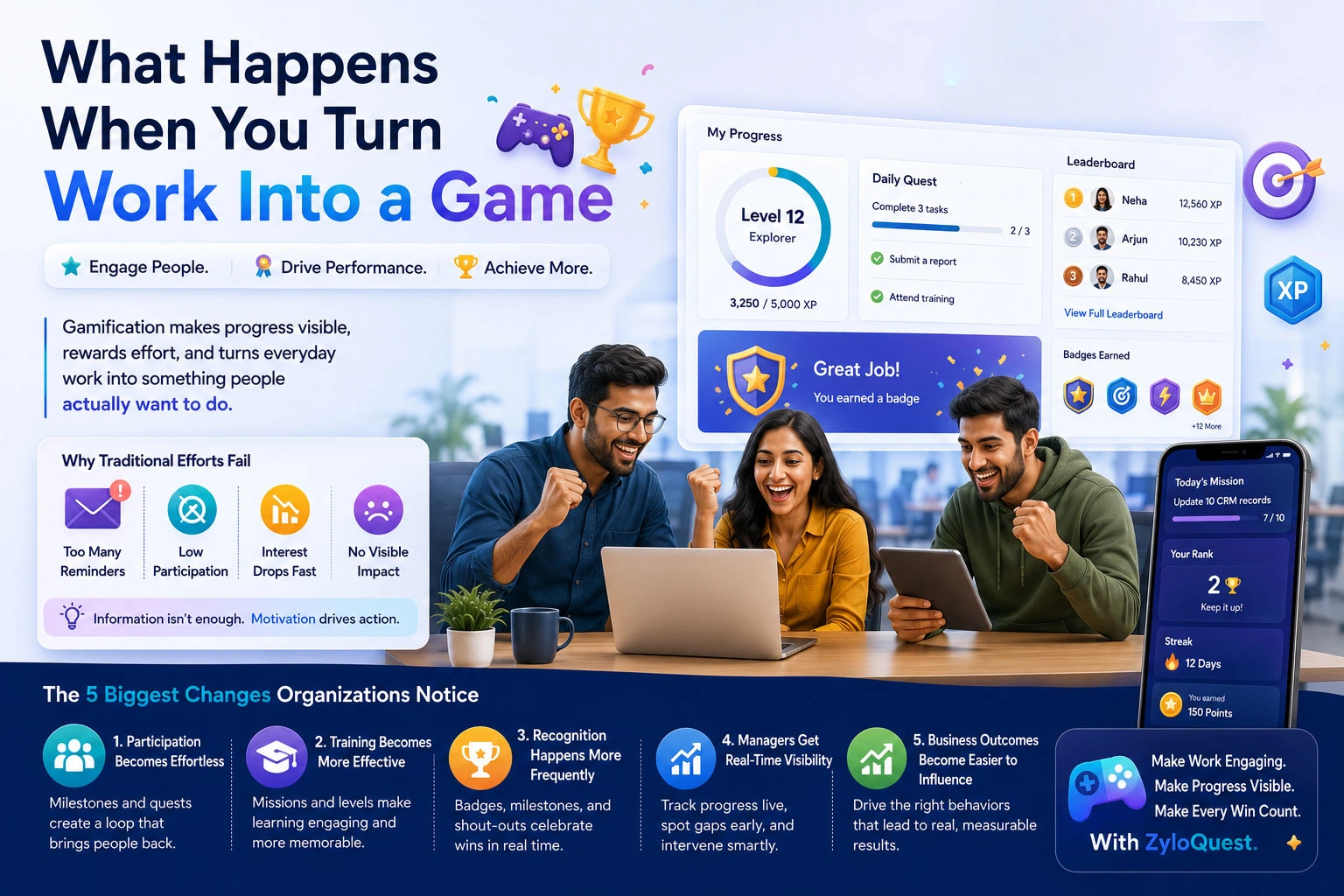 Employee participation platform displaying real-time engagement tracking, employee recognition, progress milestones, team leaderboards, workplace challenges, achievement badges, participation analytics, performance dashboards, employee rewards, goal completion tracking, workforce engagement metrics, motivation monitoring, and team activity management