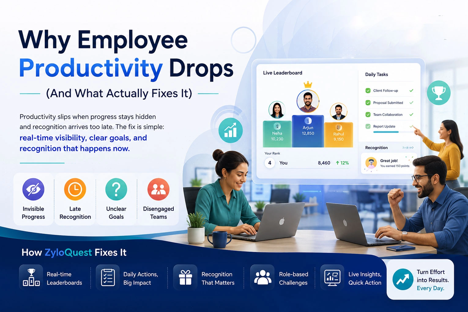 Employee Productivity and Gamification Dashboard showing real-time feedback and performance tracking